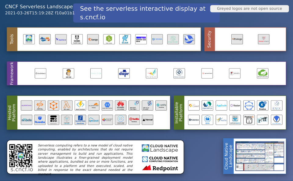 Serverless